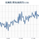 （３月３１日の補遺ッ　３）　(追記＠４月５夜）