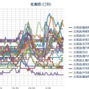 【余市０．０ ５３ μ】／【積丹０．０ ５２ μ】／【寿都０．０５ μ】／【 札幌 ０．０ ４９ μ ⇔ ０．０ ３６ μ ）（＋ ２ ℃）。　（作業中に ０５ ： ５５ 通過…ｗ）