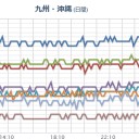 【 桜島 】（ 噴煙 ２，５００ ｍ ）（乱発中） ／【 噴火山 ３ 連弾 】／【 九州 】（地震も！乱発中…）。