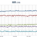 【 飛騨山脈 】（連発）／【 北陸 】（停電・停車）。