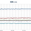 ★★★【 大阪 ０ ． １ ７ ２  μ 】★★★／★【 淡路島 】★（連発）／★【 東南海 】★（乱発中…注意！）。