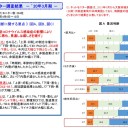 「大阪市経済戦略局ネットモニター調査」