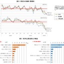 「大阪市経済戦略局ネットモニター調査」