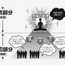 【読書感想文】 『史上最強の哲学入門 東洋の哲人たち』 飲茶