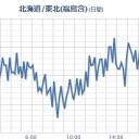 ちなみにちなみに、　（作業厨）
