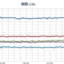 ★★【 大阪 ０．１４９ μ 】★★／静岡県内初の【 再陽性 】を確認。