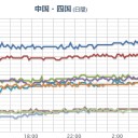 ★！！【 阿蘇山 】！！★（ 噴煙 １，６００ ｍ ）。／北九州市 新たに老人ホームでも集団感染。