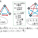 FGO始めました