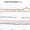 変異するコロナウイルスに抗体の有無は意味があるのか／変異する未知のウイルスなのに子供は大丈夫とか無責任すぎです。