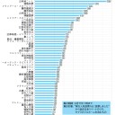 2020年第１６回東方人気投票、開始ィィィ！！！　お前らもはよぅ投票せな……！　はよせな……！( ・ω・)