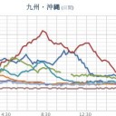 ★【 佐賀 】（欠測アリ）★　（補遺っ）　（１８夜データ⇒追加＠１９朝）