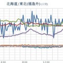 【 ２９メートルの洪水 】財産、荷物まとめて早く避難して下さい。