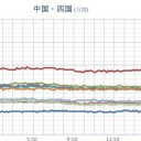 ★【 島根 原発 】★（何か起こった？？）