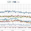 ★【 島根 原発 】★（何か起こった？？）