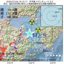 ★★【 スペイン ０．１８ μ 】★★　／２５朝分　（とりあえ図）　（追記＠２６朝）
