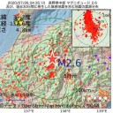 （とりあえ図）