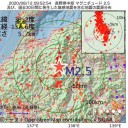 （とりあえ図）