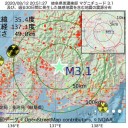 （とりあえ図）