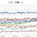 【 諏訪之瀬島 】 噴火に関する火山観測報。