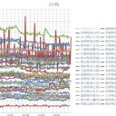 【 三峡ダム 】貯水池の水位は164メートル／揚子江上流と遼寧省で豪雨予想。