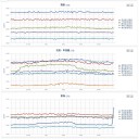 【 三峡ダム 】貯水池の水位は164メートル／揚子江上流と遼寧省で豪雨予想。