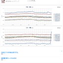 【 三峡ダム 】貯水池の水位は164メートル／揚子江上流と遼寧省で豪雨予想。