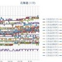 【 旭川 ０．０４５ μ 】／【 岩見沢・蘭越 ０．０４４ μ 】／【 寿都・余市 ０．０４ 超 】／（ 札幌 ０．０３８ μ ）（＋ １６ ℃！！）。