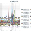 【 旭川 ０．０４５ μ 】／【 岩見沢・蘭越 ０．０４４ μ 】／【 寿都・余市 ０．０４ 超 】／（ 札幌 ０．０３８ μ ）（＋ １６ ℃！！）。