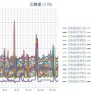 【 旭川 ０．０４５ μ 】／【 岩見沢・蘭越 ０．０４４ μ 】／【 寿都・余市 ０．０４ 超 】／（ 札幌 ０．０３８ μ ）（＋ １６ ℃！！）。