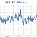 ★【 東京 ０．１１５ μ 】／★【 宮城 ０．１１４ μ 】（※すでに消された記録）★／【 会津 ０．１０９ μ 】／★【 アカウント凍結＋更新停止が継続中 】★／