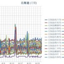 【 稚内 ０．０５ μ 】／【 旭川 ０．０４８ μ 】／【 蘭越 ０．０４５ μ 】／【 札幌 ０．０４ μ 】（＋ ２３ ℃）／★【 更新停止中？】★