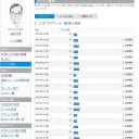 Diarynoteで日記を書いた回数