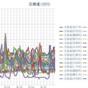 【 共和町（泊原発） ０．０４９ μ 】／【 函館 ０．０４７ μ 】／【 旭川・岩見沢 ０．０４６ μ 】／【 札幌 ０．０４１ μ 】（＋ １７ ℃）。