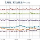 １６(水)は【 東北・関東・東海 】に拡散する見込みです。／★【 アカウント凍結＋更新停止が継続・悪化？中…★（－－＃）★ 】★