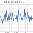 １６(水)は【 東北・関東・東海 】に拡散する見込みです。／★【 アカウント凍結＋更新停止が継続・悪化？中…★（－－＃）★ 】★