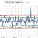 （とりあえ図）