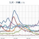 ★【 これ！要注意！】★　　＋（画像追加＠１７未明）