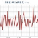 ★【 フクイチ 】（蒸気）★／★【 東京 ０．１１３ μ 】／【 千葉 ０．１０８ μ 】／★【 アカウント凍結＋更新停止が継続中 】★