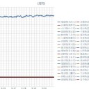 東京で陽性率 ２０％ 超の異常事態に！／きょうから東京発着。／これから連休の影響が本格化へ。