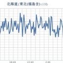★★【 千葉 ０．１３１ μ 】★／★【 東京 ０．１２４ μ】★（欠測アリ）／★【 アカウント凍結＋更新停止が継続中 】★