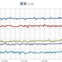 半世紀ぶり「保守分裂」。