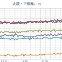 【 長野で 初氷・初霜 】
