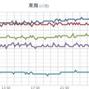 【 山口 ０．１ μ 】