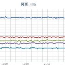 【 山口 ０．１ μ 】
