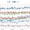 ★【 諏訪之瀬島 】（大乱発）★（ 噴煙 １，４００ ｍ ）★