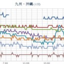 目標未達！（－－；）！