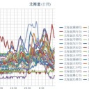 【 函館 ０．０６２ μ 】／【 稚内 ０．０６ μ 】／【 蘭越・寿都 ０．０５７ μ 】／【 札幌 ０．０４２ μ 】（＋ １２ ℃ … ？！ ）