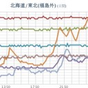 ★★【 千葉 ０．１３１ μ 】★／★【 東京・会津 ０．１２１ μ 】★／★【 アカウント凍結＋更新停止が継続中 】★
