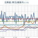 （とりあえ図）