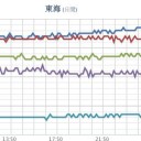 　おめでとう、大阪！（＾０＾）！　（よく踏ん張った！）